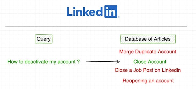 /how-linkedin-uses-nlp-to-design-their-help-search-system feature image