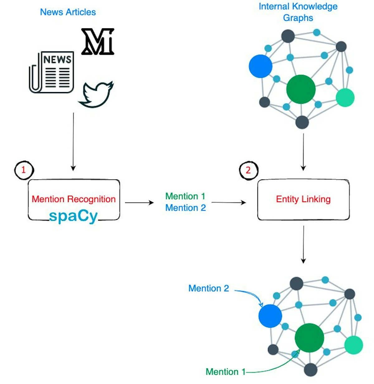 featured image - Neural Entity Linking and How JPMorgan Chase Plans to Use it