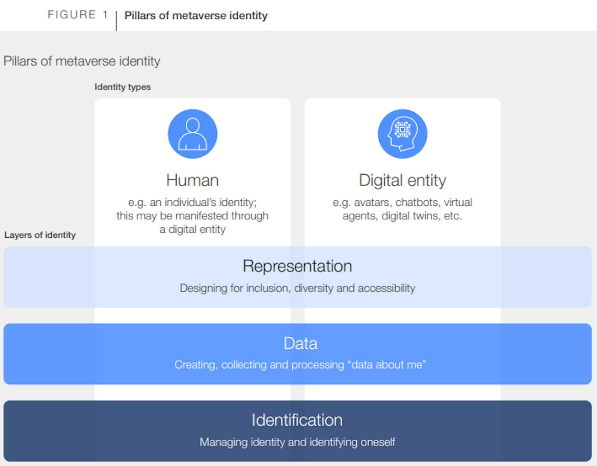 Fonte: WEF, Accenture