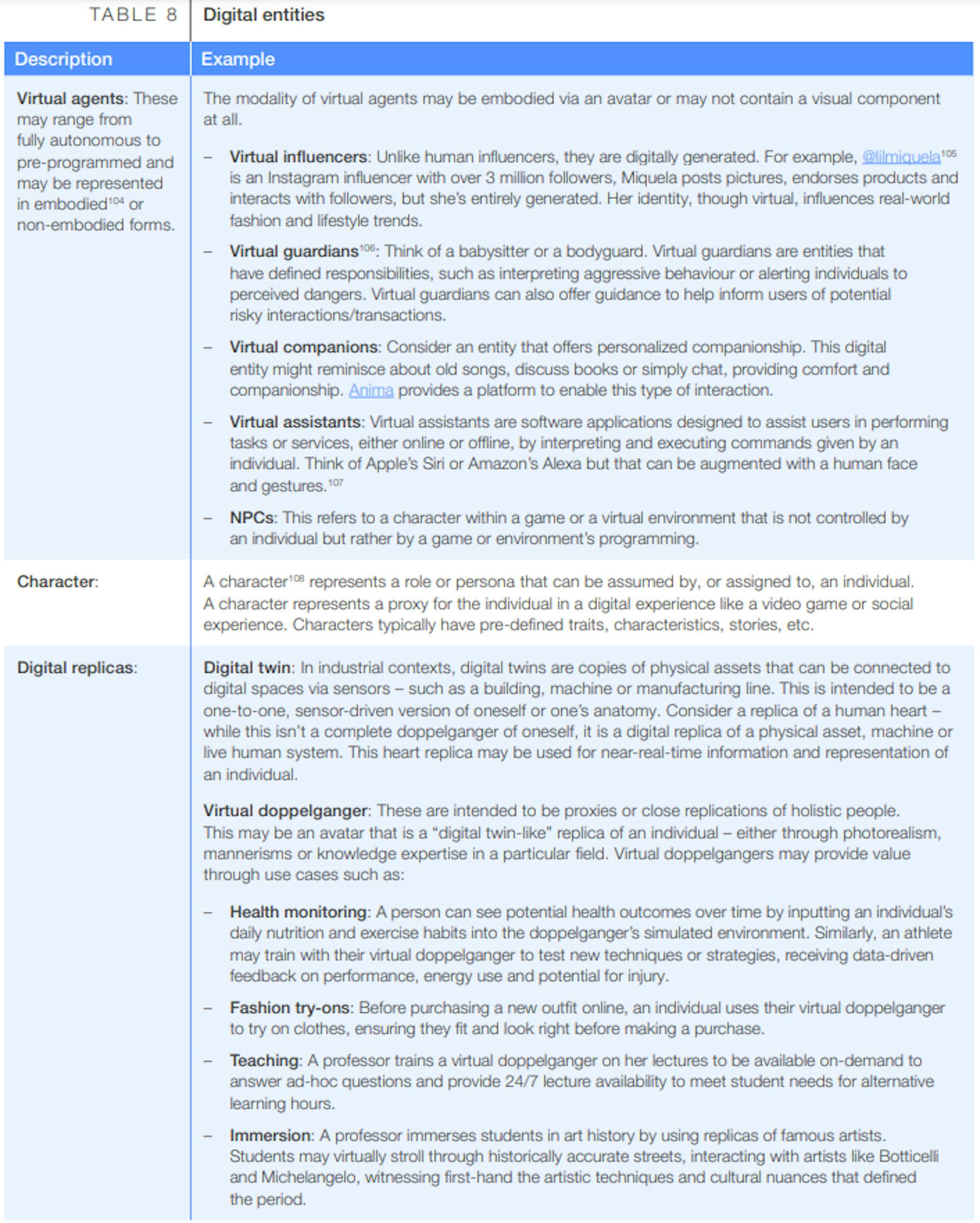 Fonte: WEF, Accenture