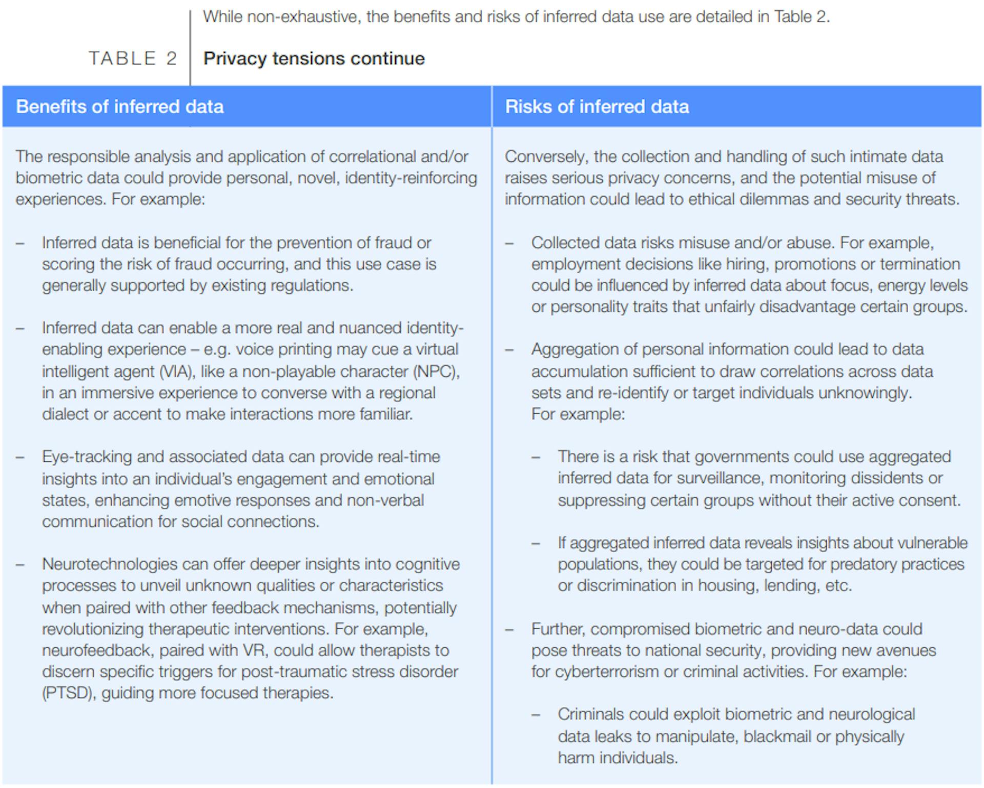 Fonte: WEF, Accenture