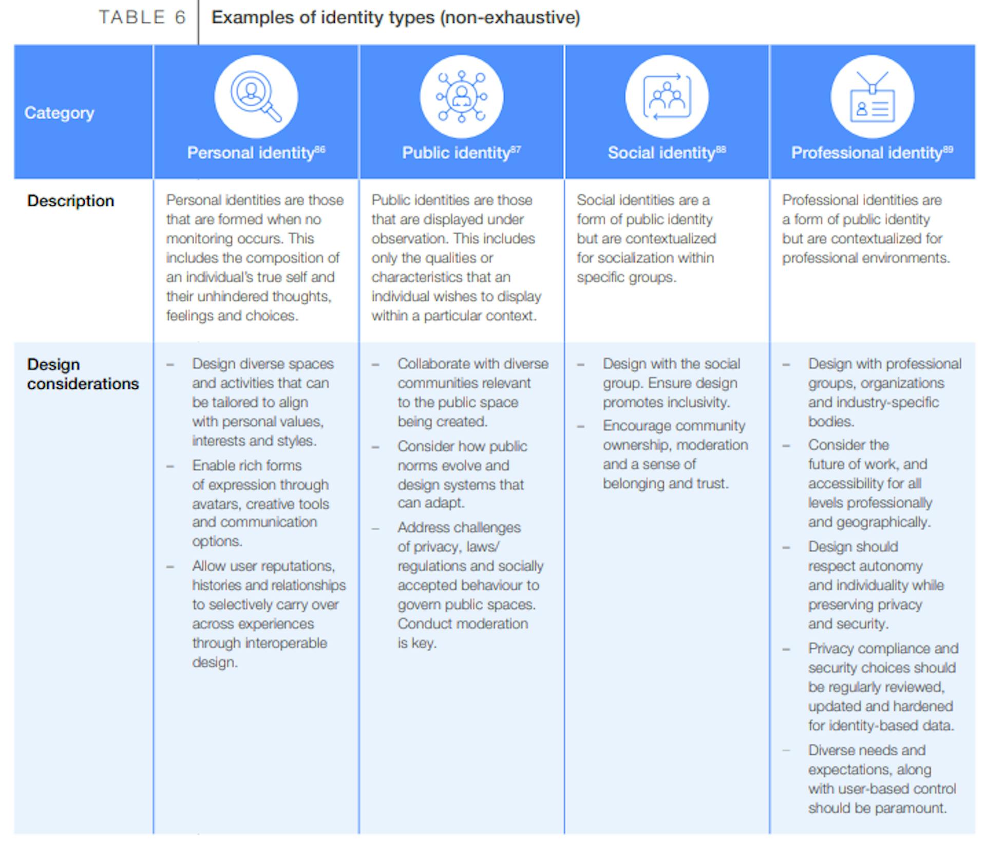 Nguồn: WEF, Accenture