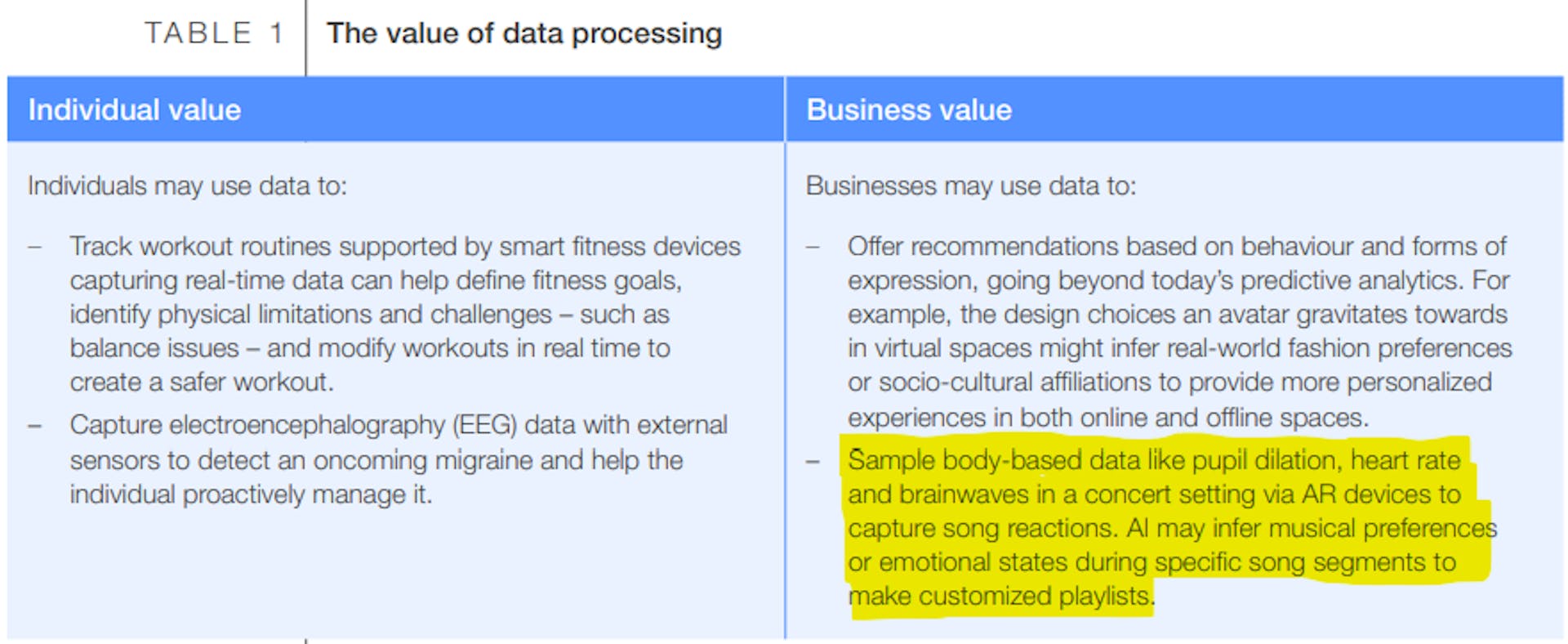 Source: WEF, Accenture