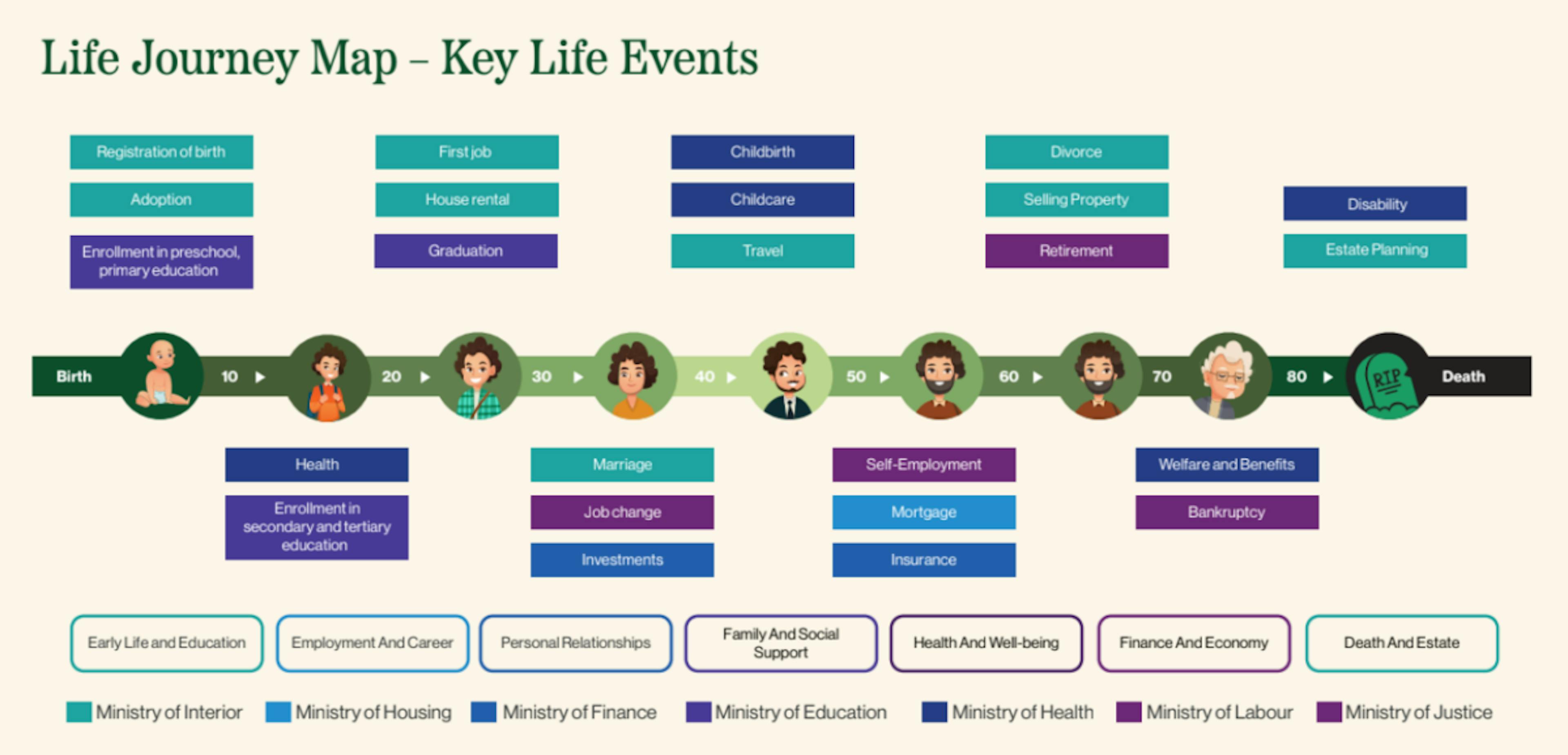 Source: Nigeria’s Federal Ministry of Communications, Innovation, and Digital Economy