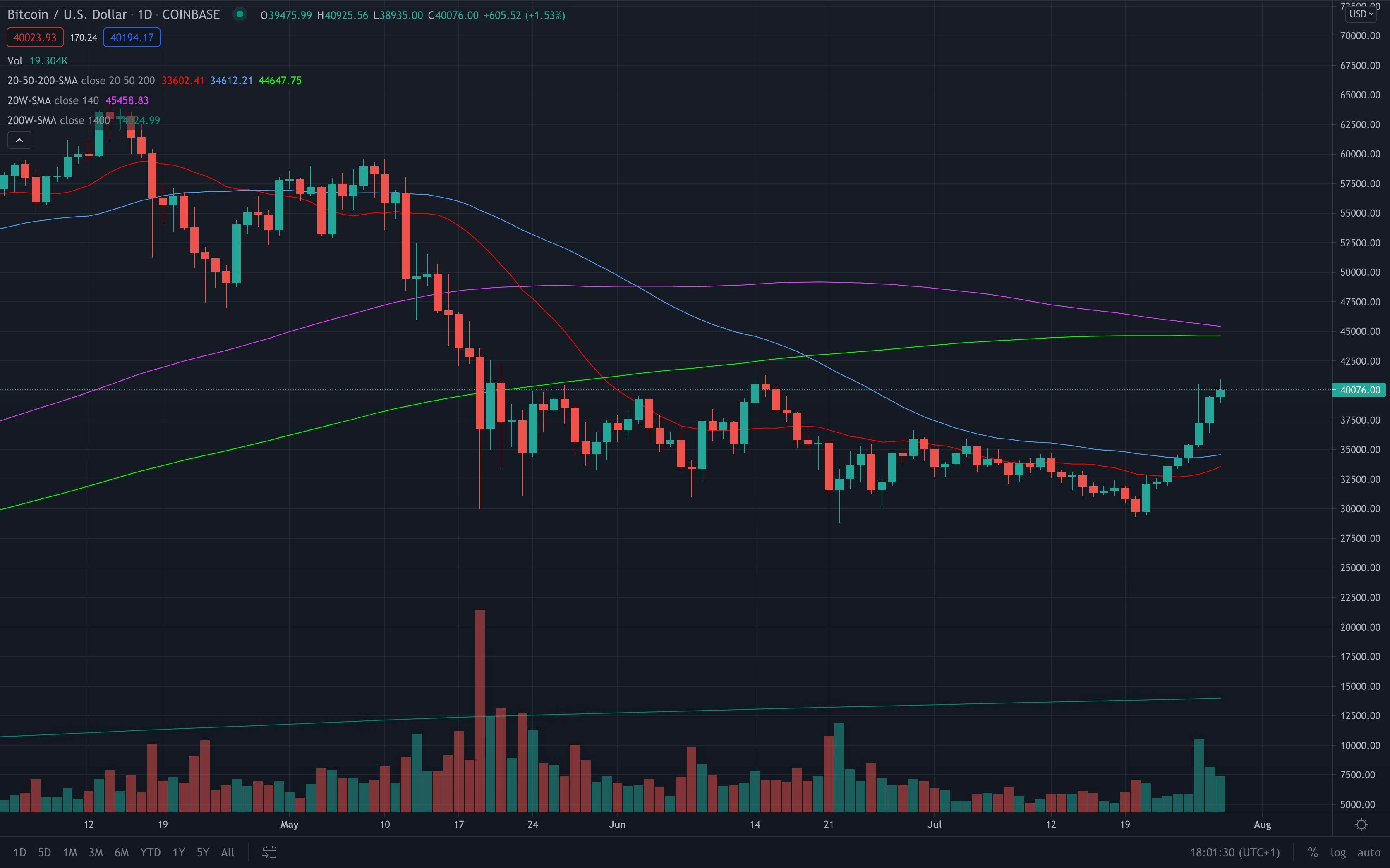 Is Bitcoin Going To Breach $100k in 2021? | HackerNoon
