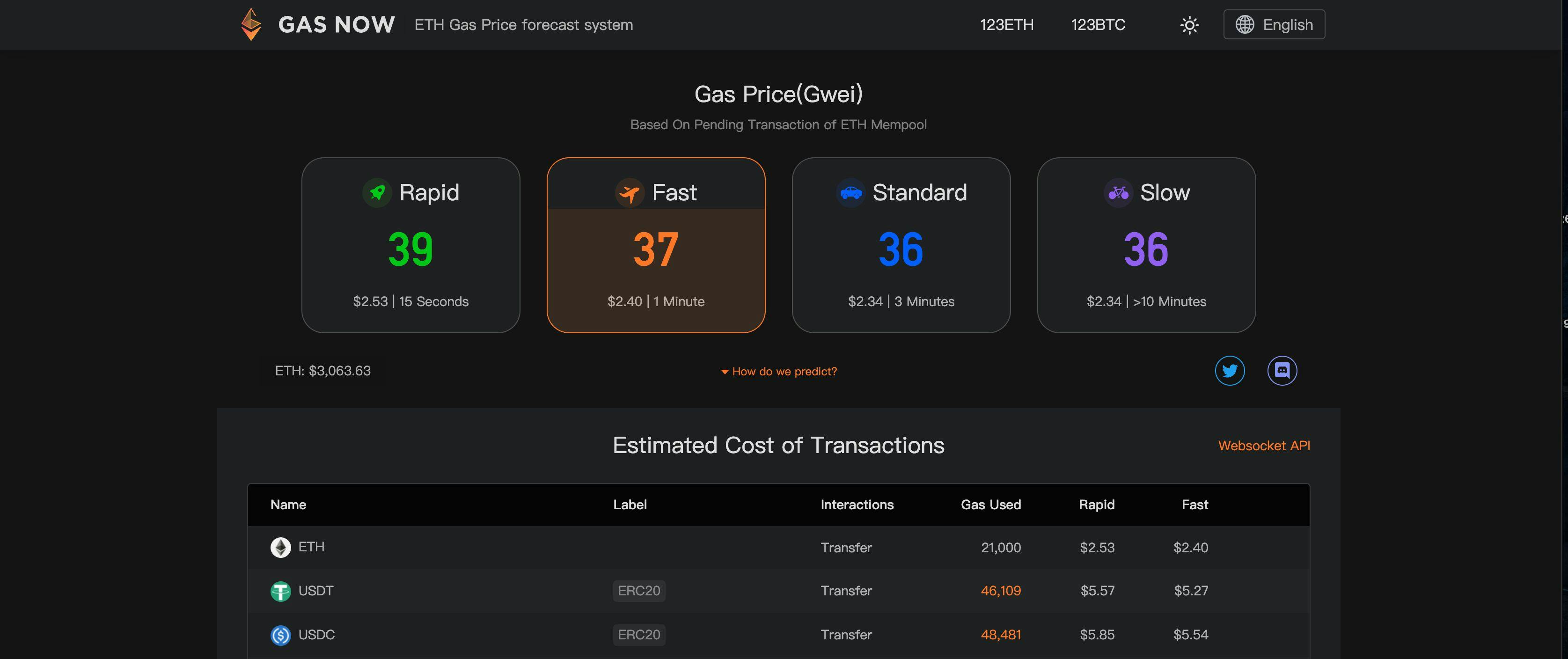 Ethereum Gas Fees for Dummies | HackerNoon