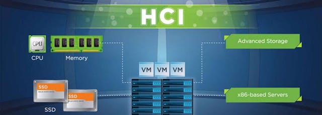 /hyper-converged-infrastructure-all-the-eyes-in-one-basket feature image