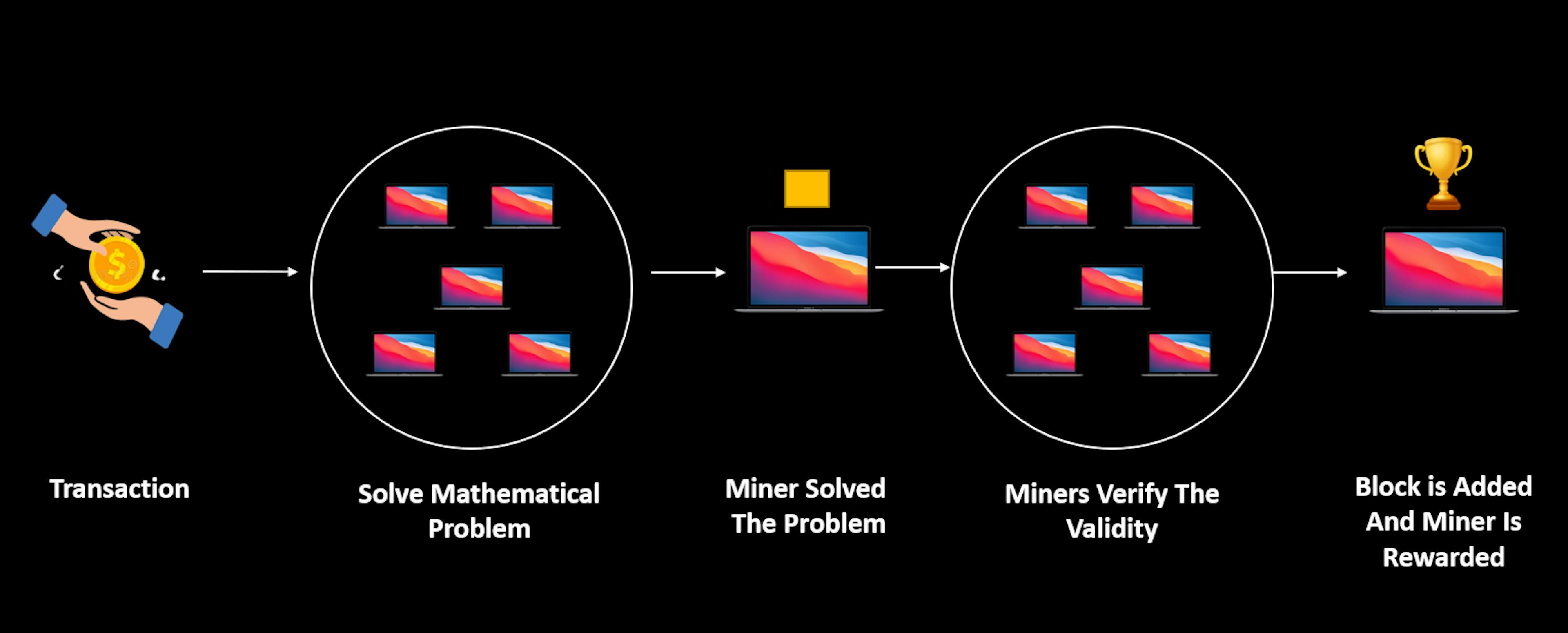 CRYPTO MINING