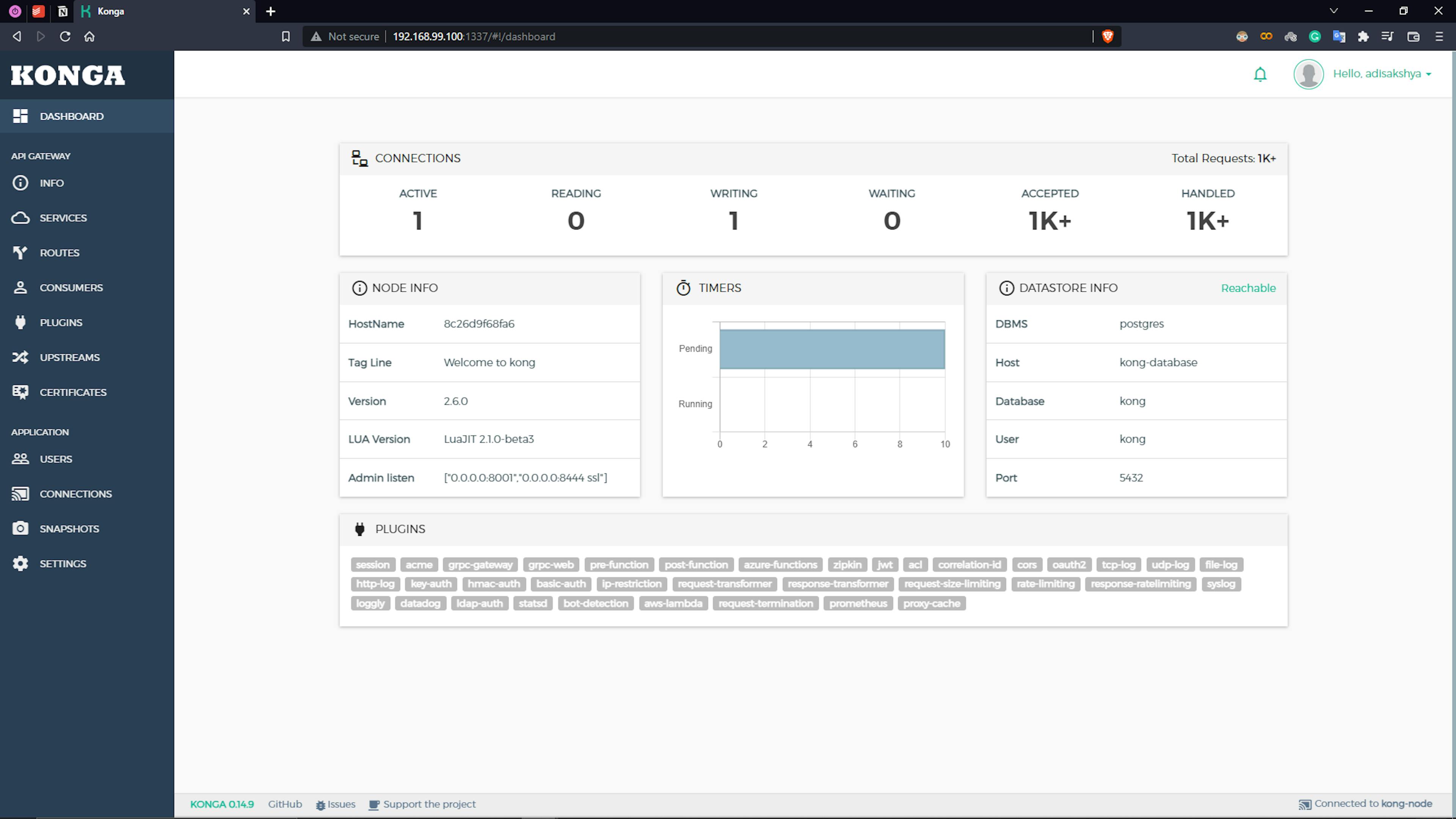 Kong Admin GUI Dashboard