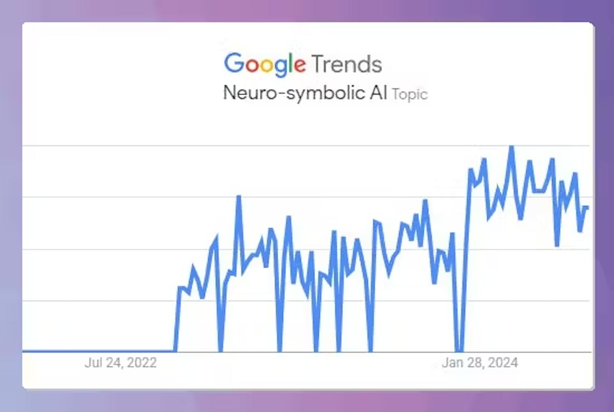 Google Trends for Neuro-Symbolic AI topic