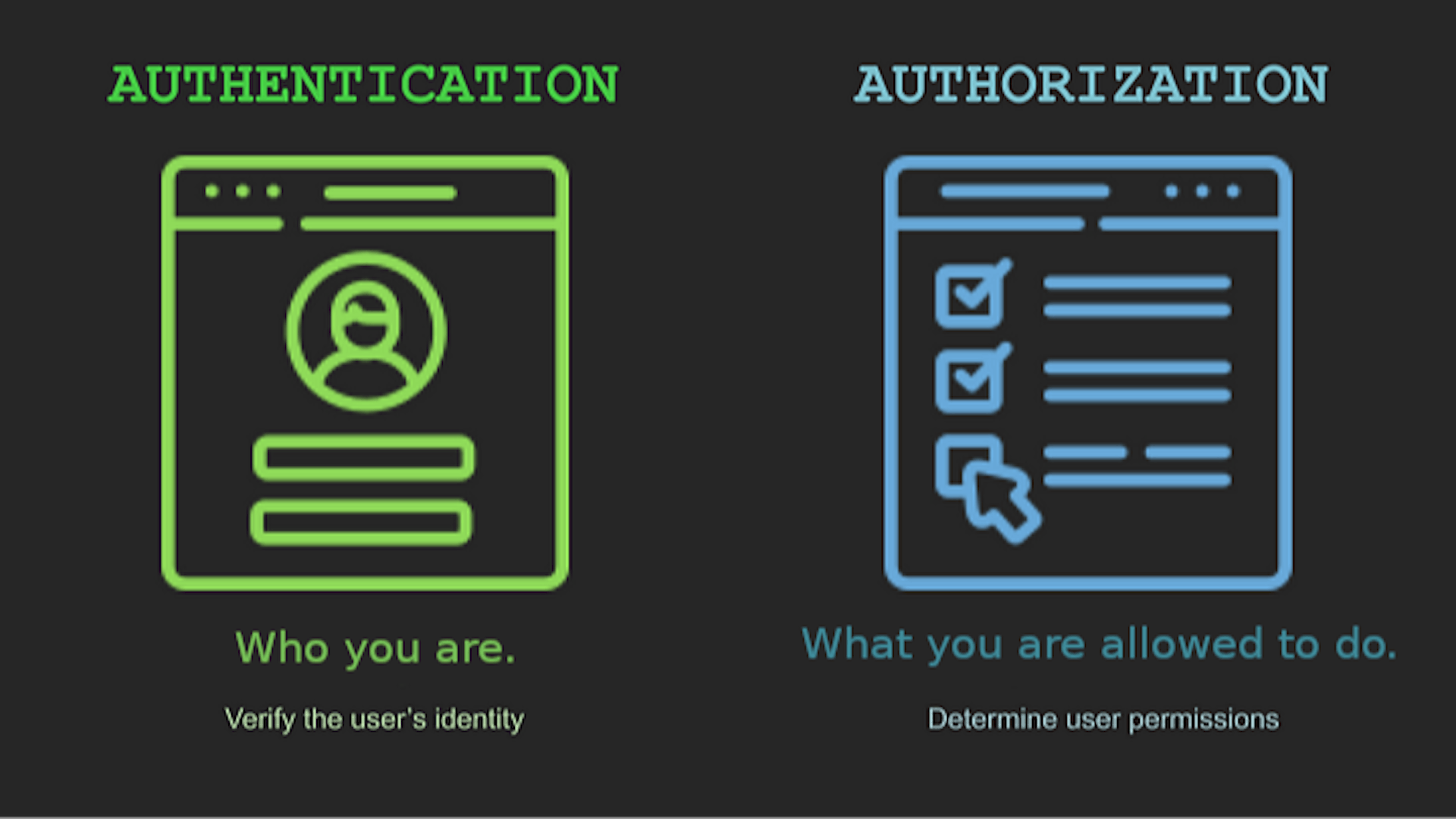 Authentification et autorisation (source : Jeffrey Marvin Forones | Geek Culture. Modifié)