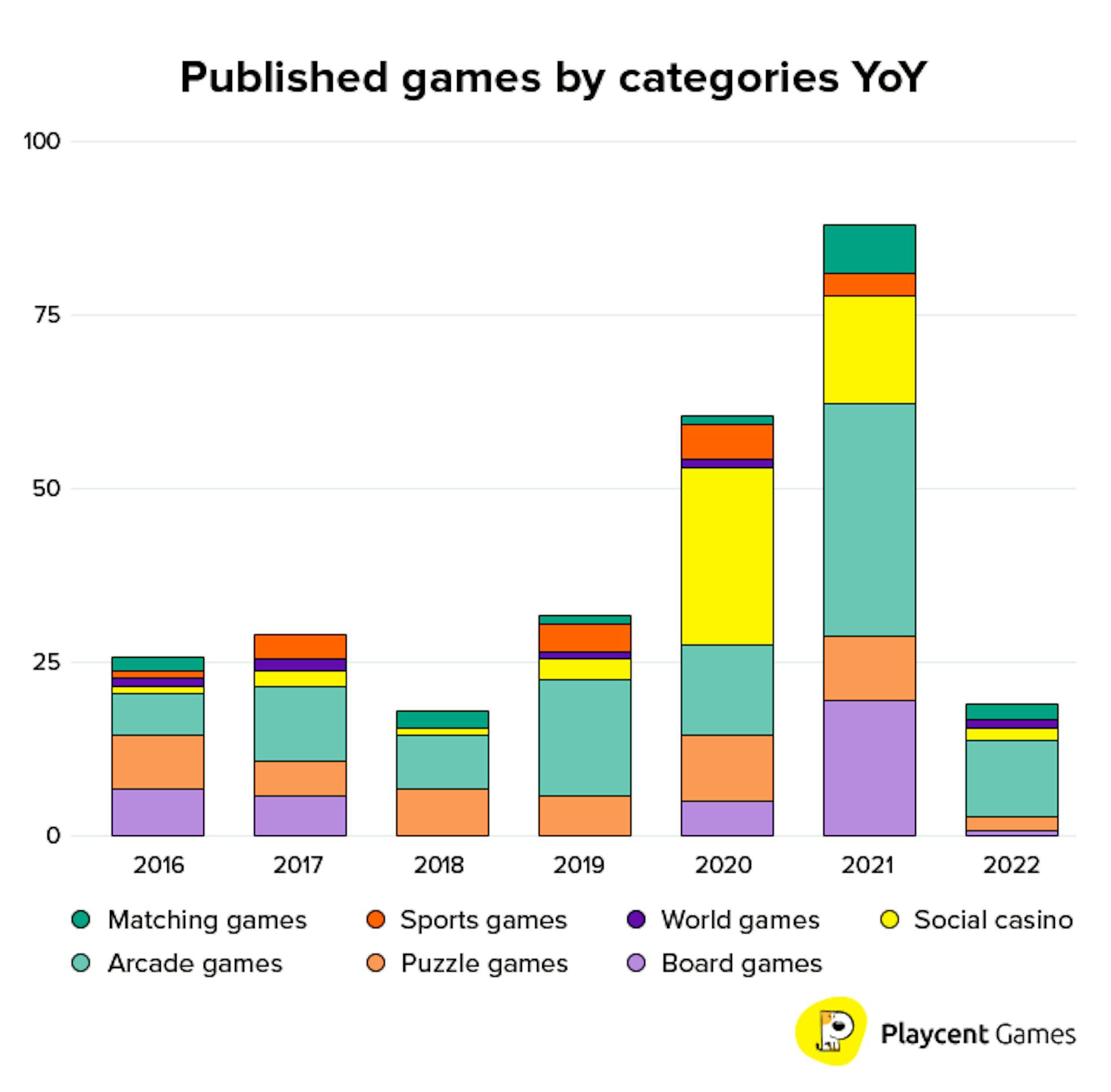 featured image - Report: The State of Roku Gaming Apps