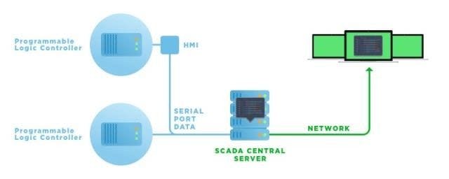 /a-guide-to-serial-terminal-servers-secure-remote-access-to-a-serial-port feature image
