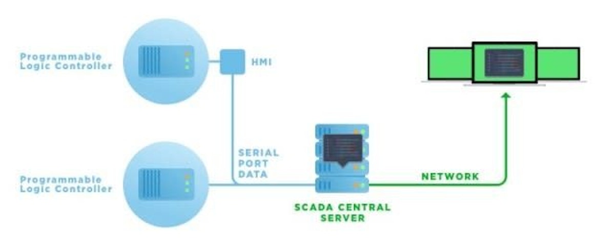 featured image - A Guide to Serial Terminal Servers: Secure Remote Access to a Serial Port