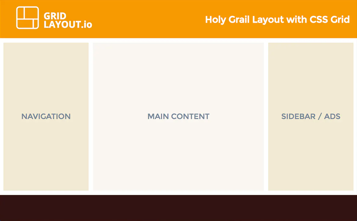 Important Notes For HTML CSS Beginner Developers | HackerNoon