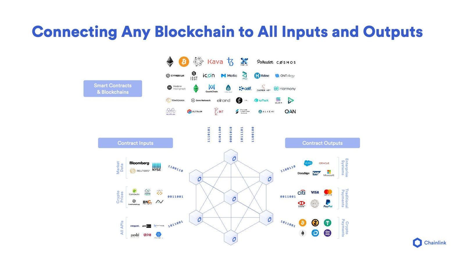 featured image - Is Chainlink The One 'Ring' To Rule Them All?