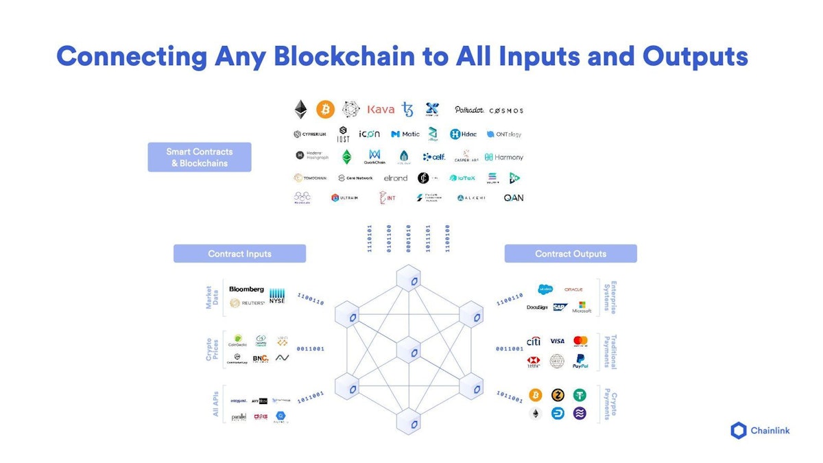featured image - Is Chainlink The One 'Ring' To Rule Them All?