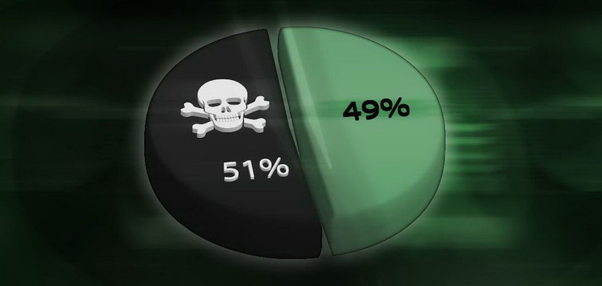 featured image - 51% Attacks Pose the Biggest Threat to Smaller Mining-Based Cryptocurrencies