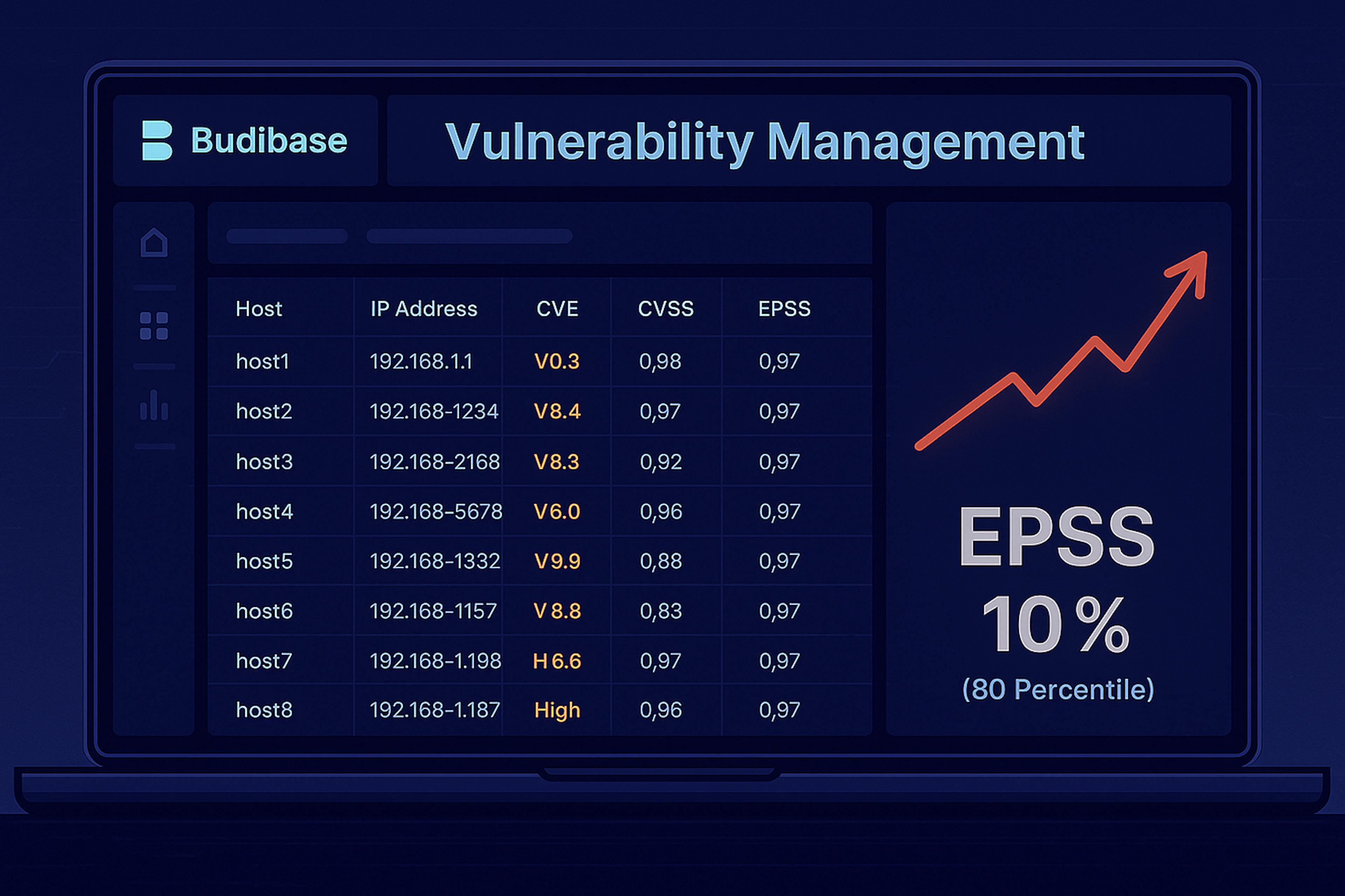 featured image - No-Code EPSS-Powered Vulnerability Management in Budibase