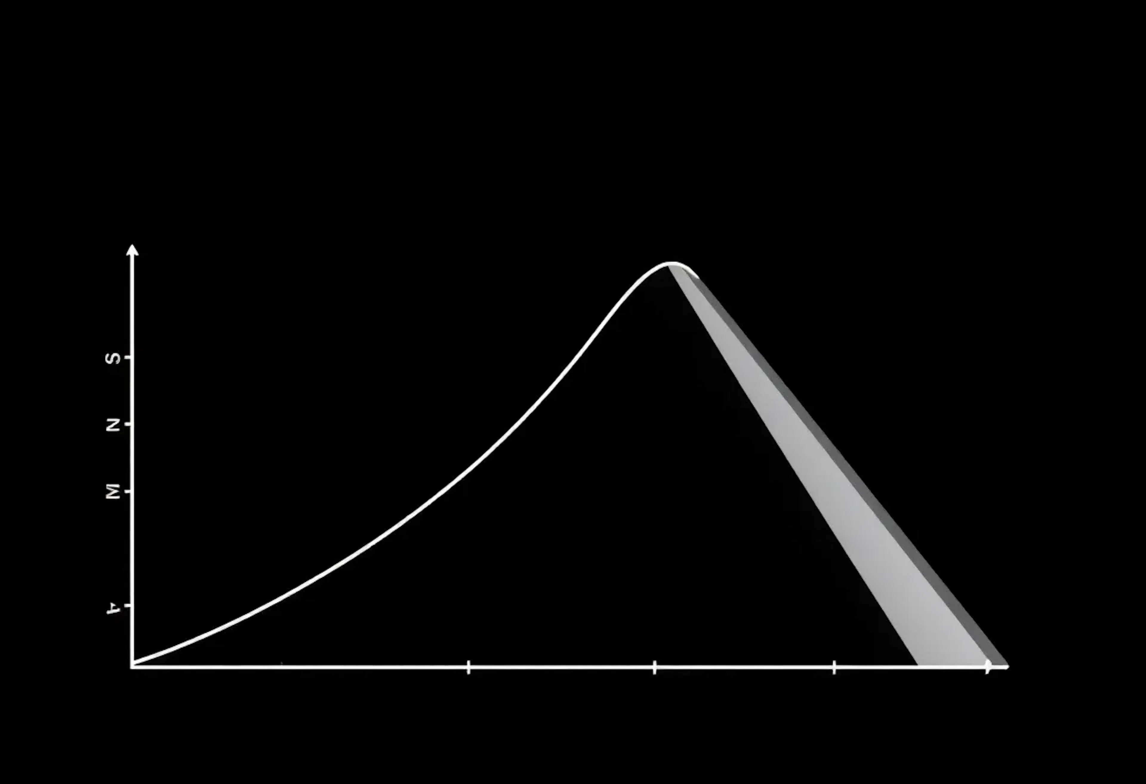 Options Cone Risk featured image - The Mean-field Libor Market Model