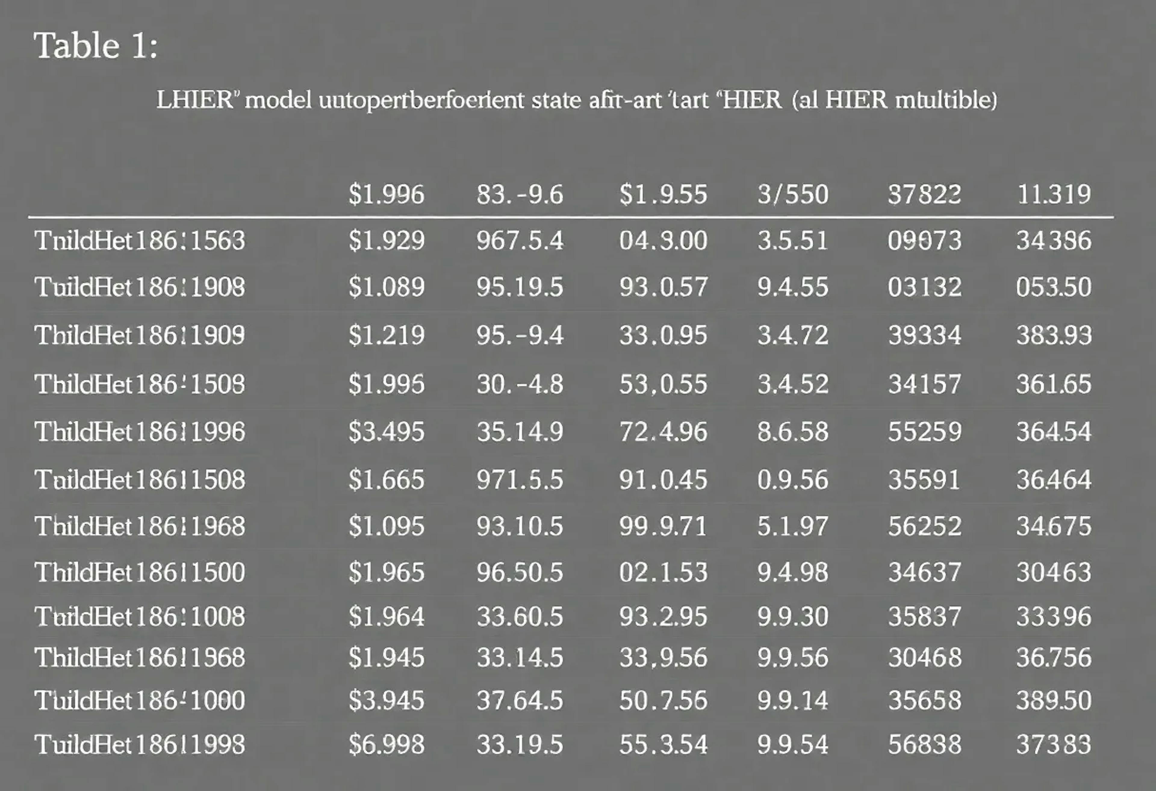 featured image - Improving Deep Learning with Lorentzian Geometry: Results from LHIER Experiments