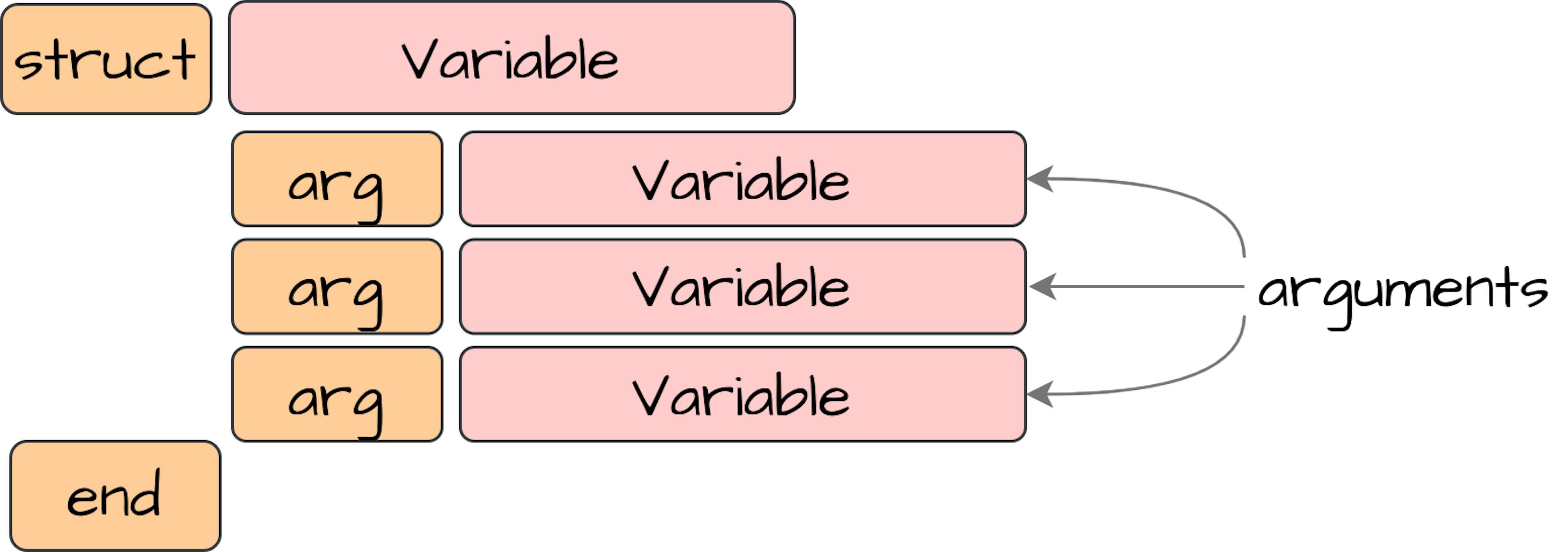Building Your Own Programming Language From Scratch | HackerNoon