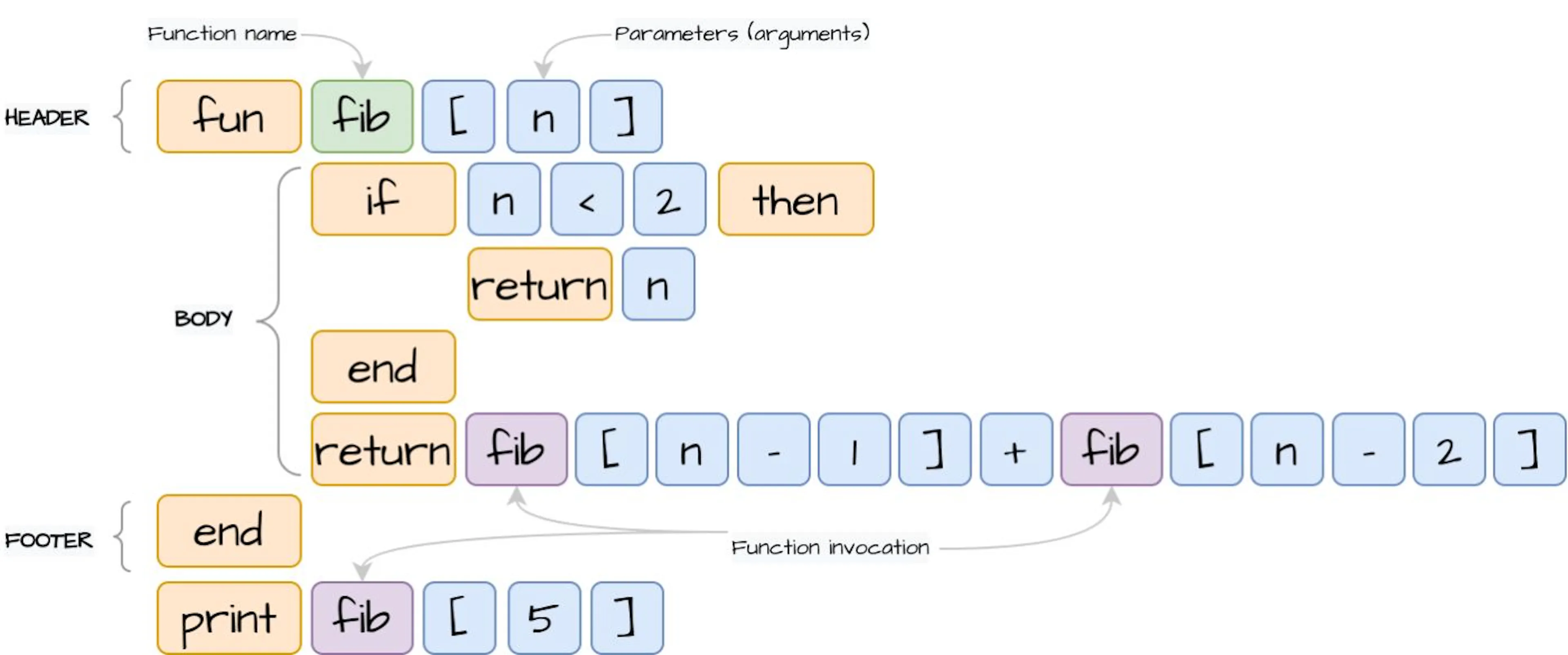 Learn Repo's image-721298