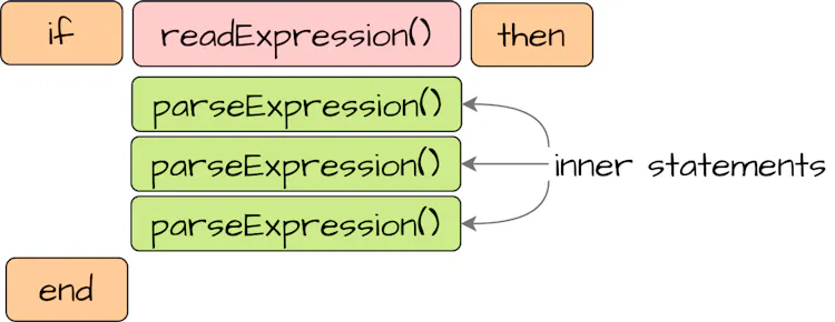 Group dividers: [ , ]