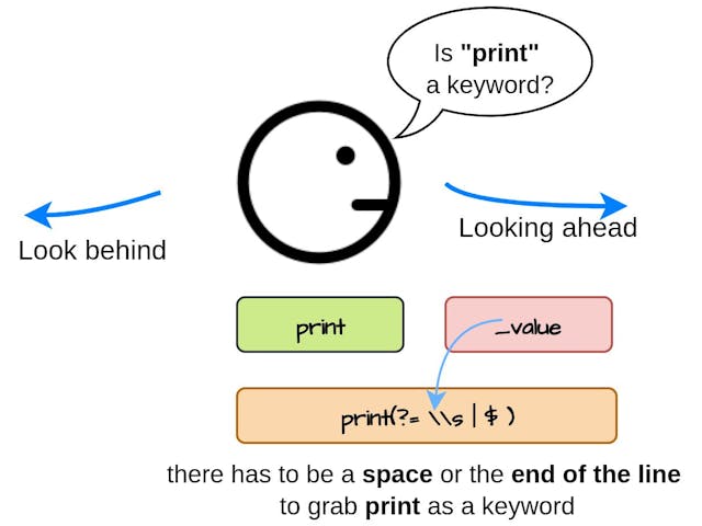 /build-your-own-programming-language-part-iii-improving-lexical-analysis-with-regex-lookaheads feature image