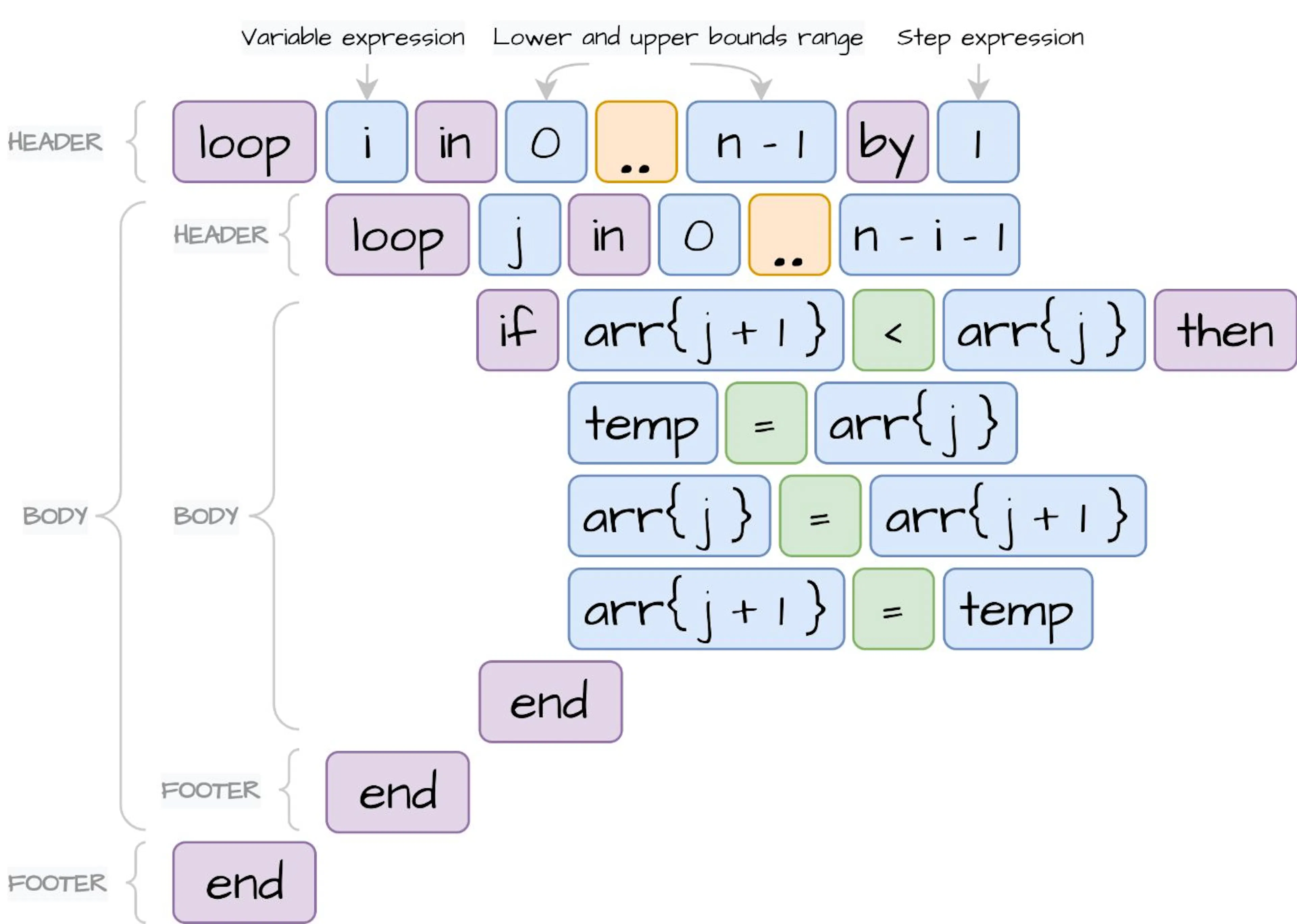 Learn Repo's image-bff3b