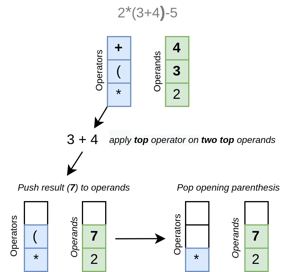 Building Your Own Programming Language From Scratch: Part II - Dijkstra ...