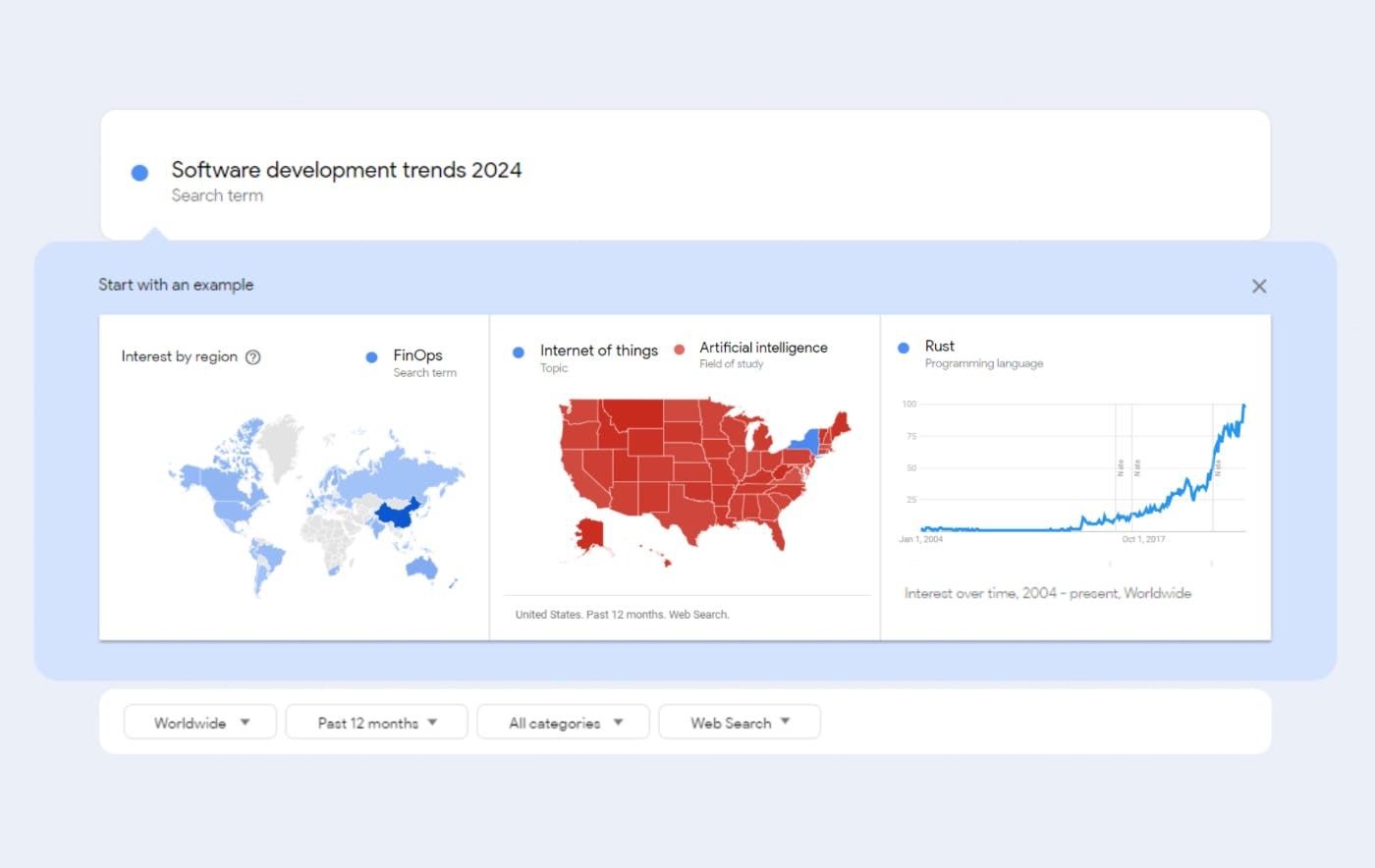 /10-software-development-trends-for-2024-from-google-trends feature image