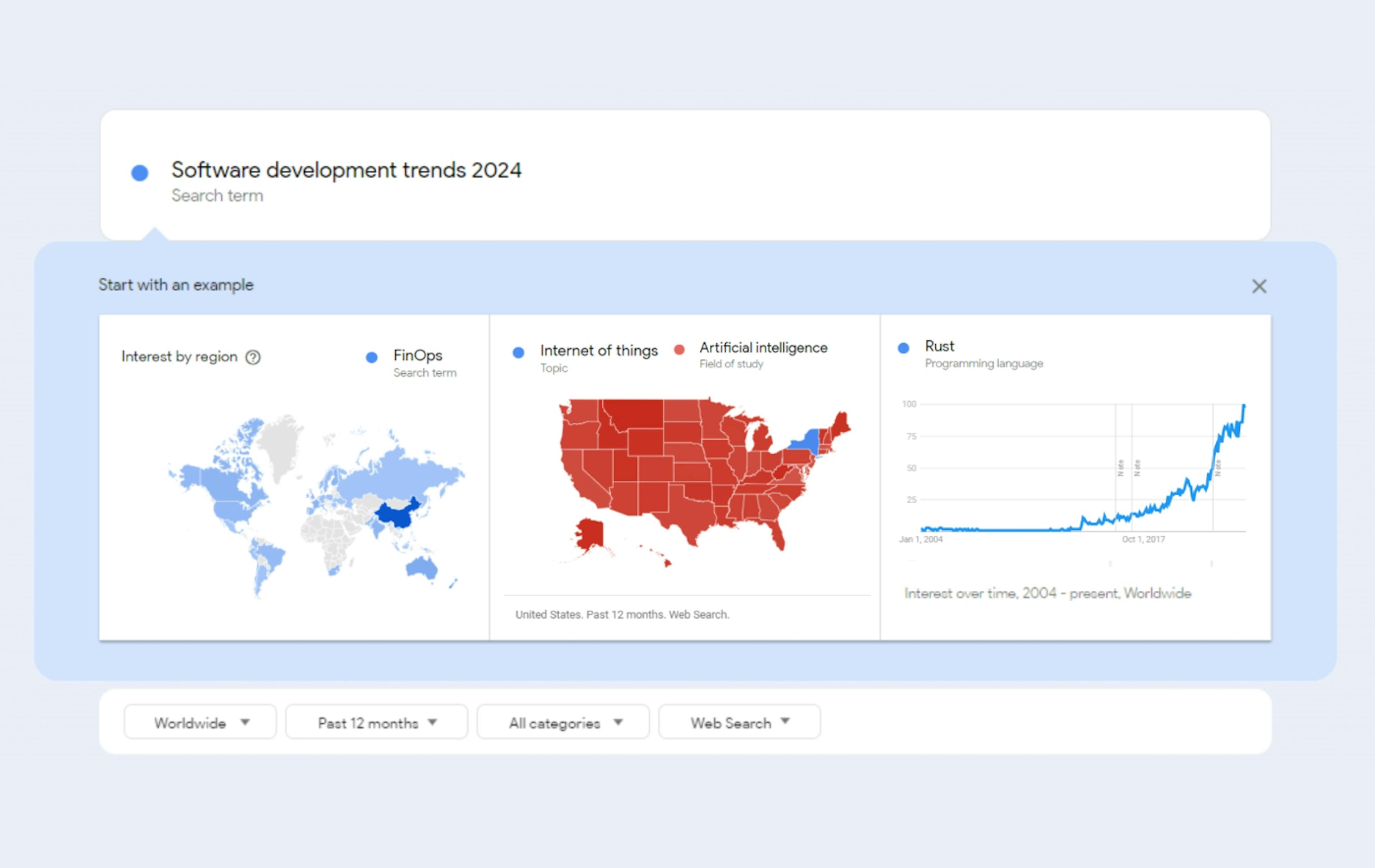 featured image - 10 tendências de desenvolvimento de software para 2024 do Google Trends