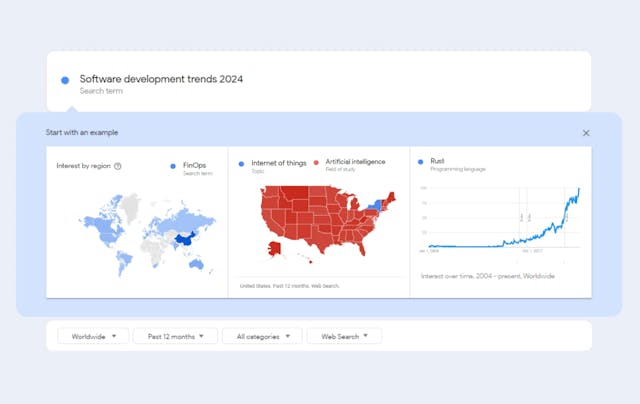 /10-software-development-trends-for-2024-from-google-trends feature image