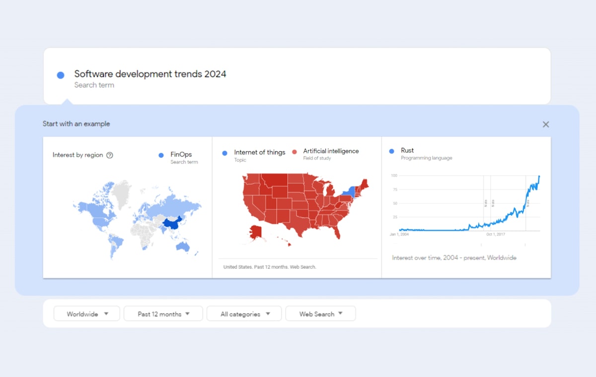 featured image - Diez tendencias de desarrollo de software para 2024 de Google Trends