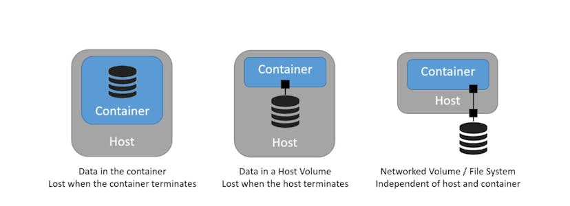 /managing-stateful-applications-in-containerized-environments feature image