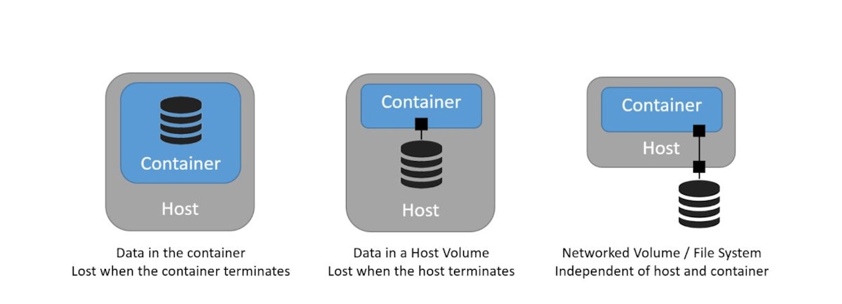 featured image - Managing Stateful Applications in Containerized Environments