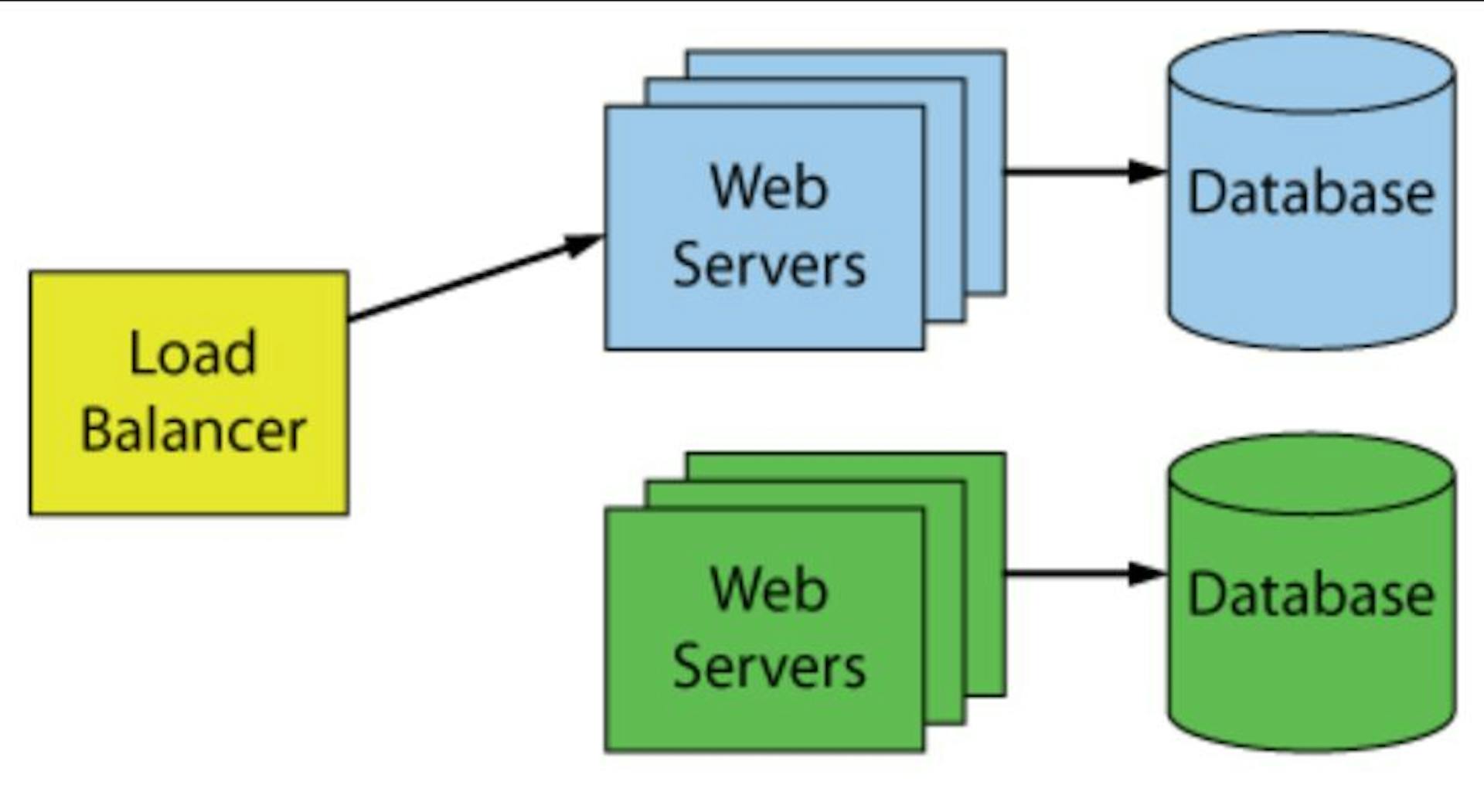 featured image - Efficient Application Updates with Blue-Green Deployments in Kubernetes