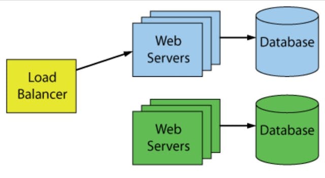 /efficient-application-updates-with-blue-green-deployments-in-kubernetes feature image