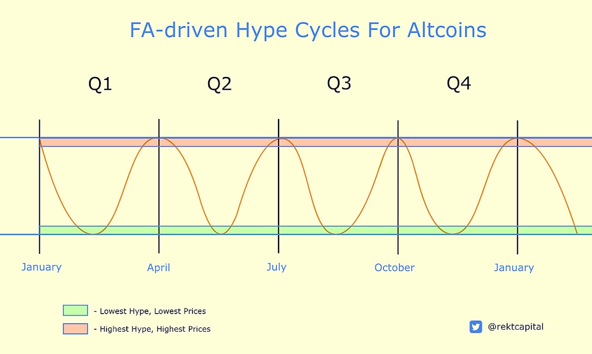 featured image - Trading Altcoin Hype Cycles [A Deep Dive]