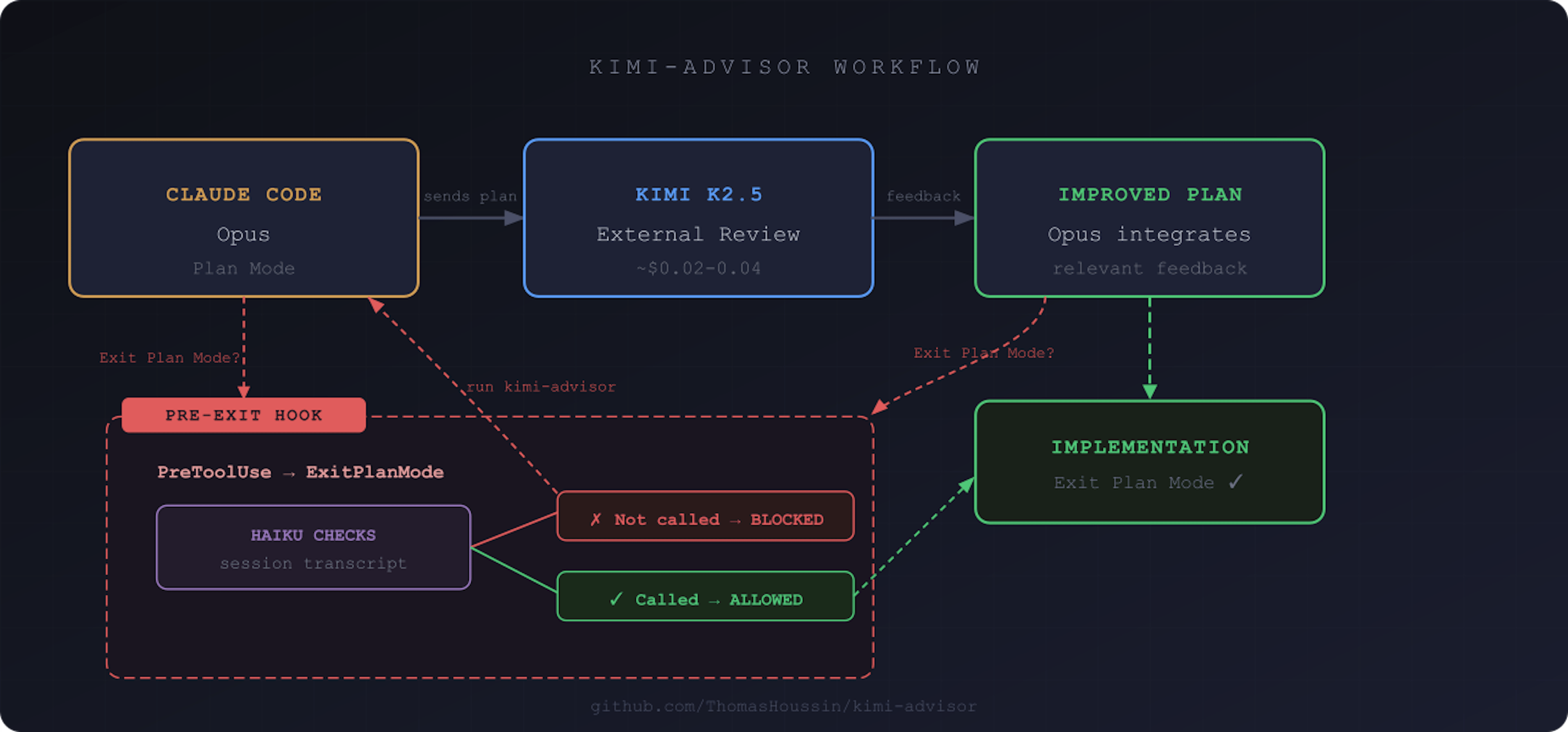 featured image - My 2-Cents to improve Opus Plans
