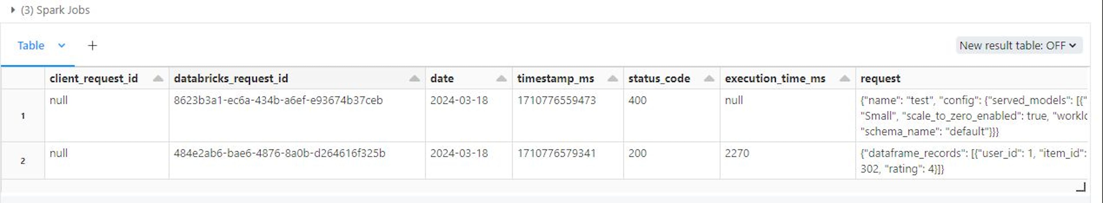 Databricks model serving payload table