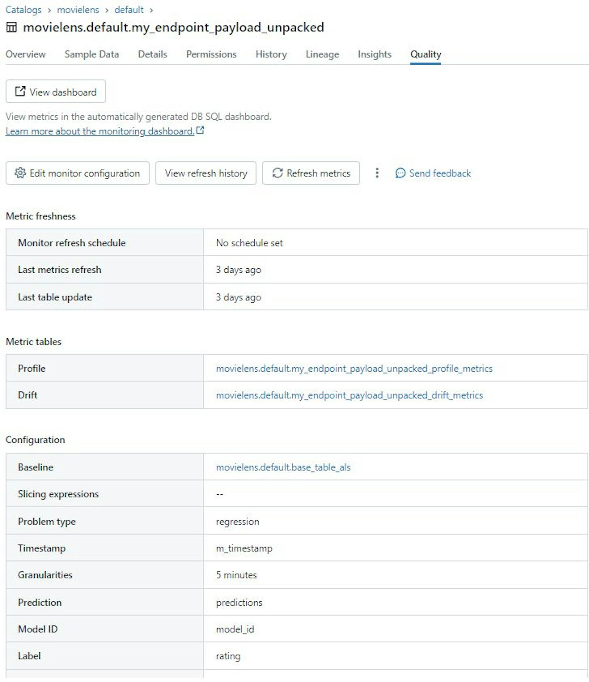 Databricks Model Monitoring view