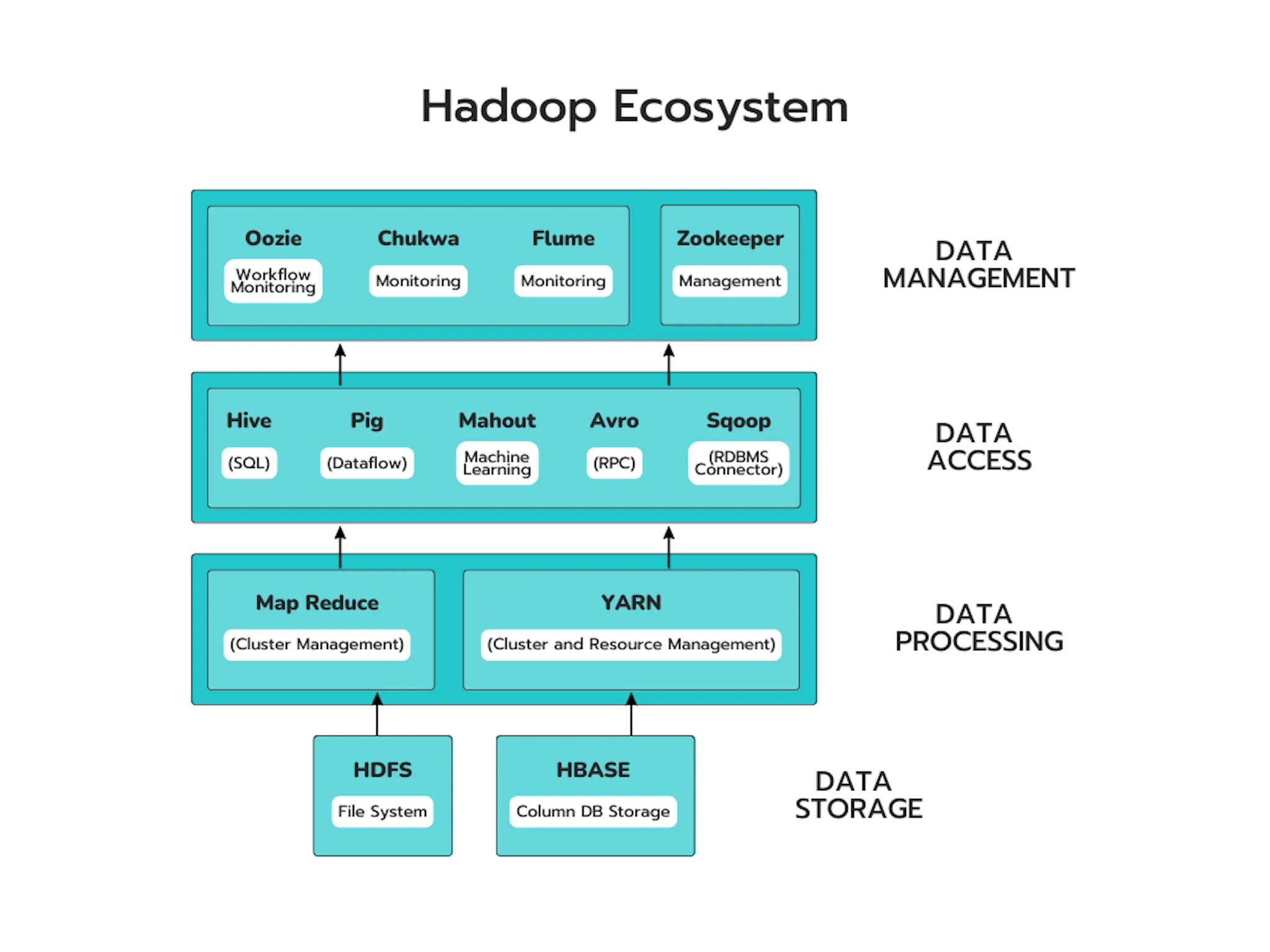 3 Best Hadoop Alternatives to Consider for Migration | HackerNoon