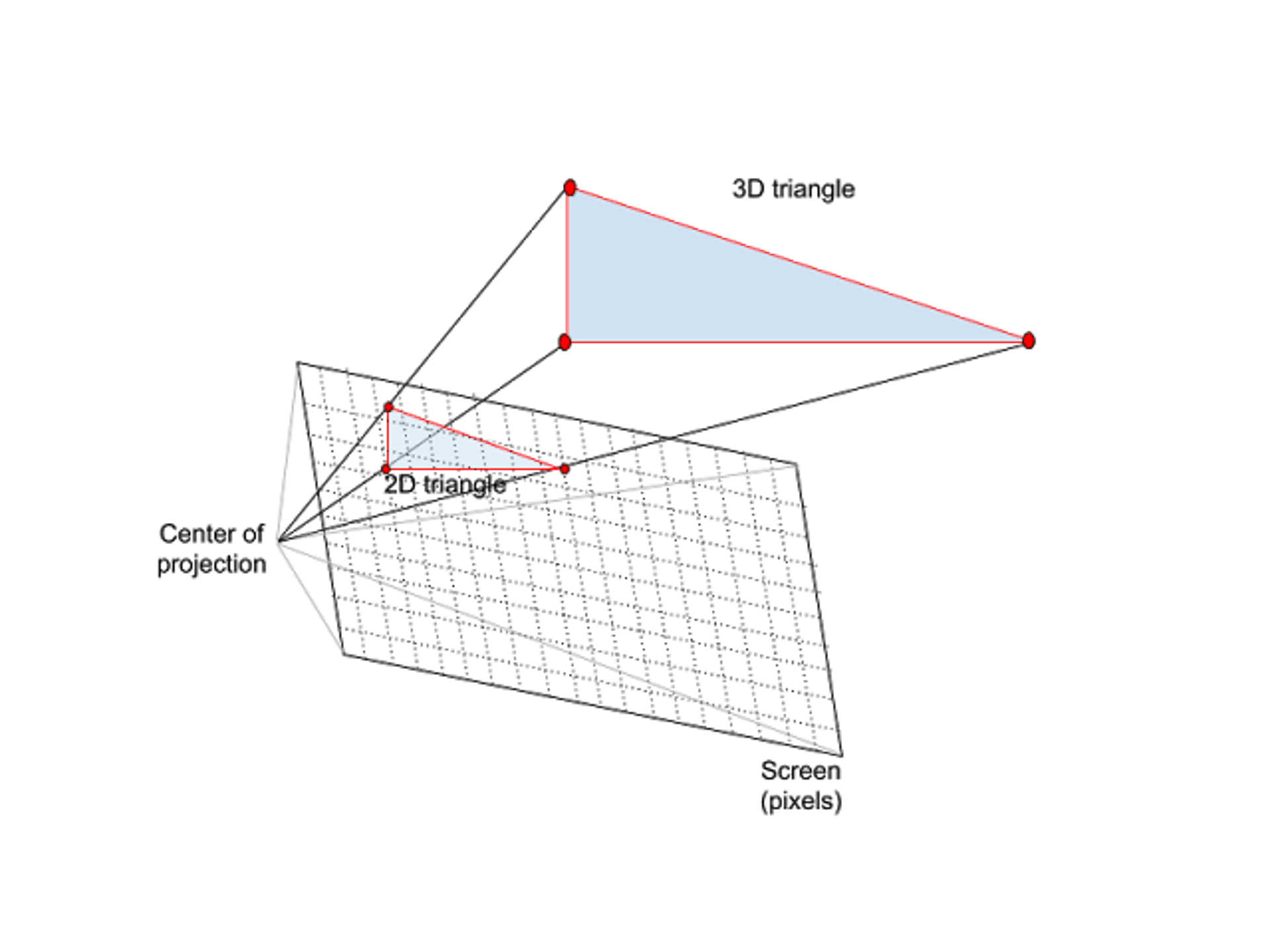 Una guía sobre el renderizado en Unity: Shaders (Parte 1) | HackerNoon
