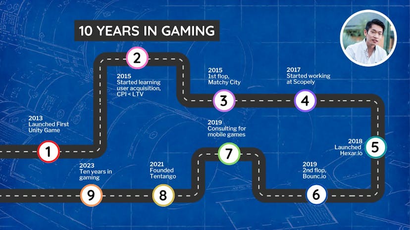 /10-lessons-from-10-years-of-designing-creating-and-marketing-mobile-games feature image