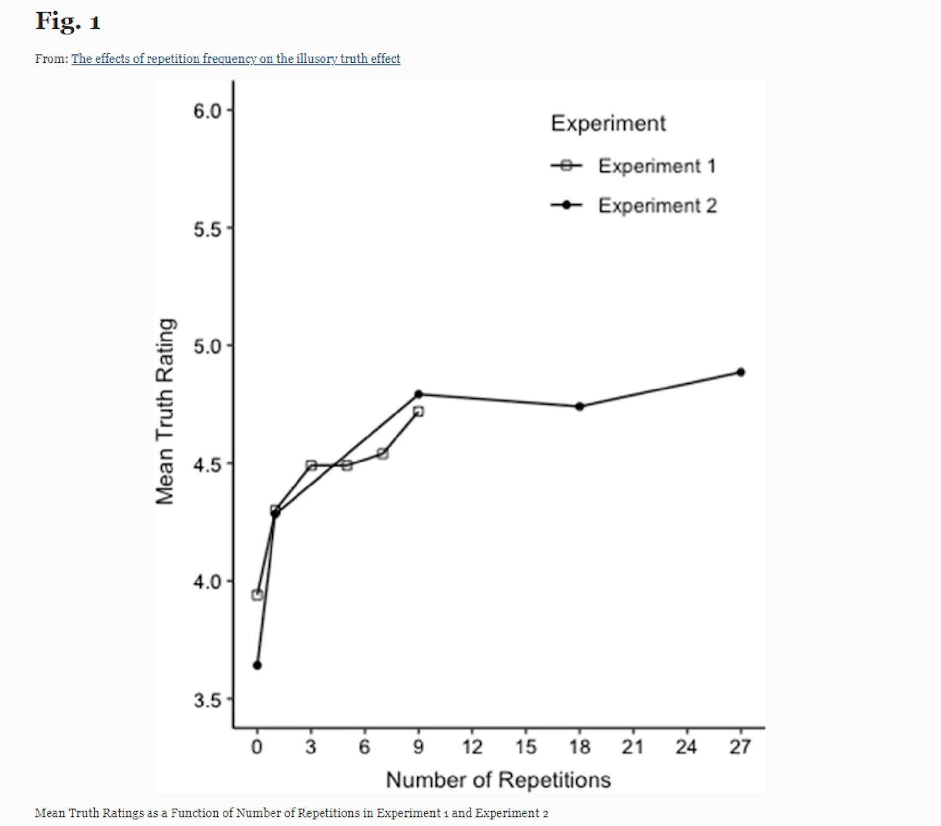 https://cognitiveresearchjournal.springeropen.com/articles/10.1186/s41235-021-00301-5#:~:text=Significance%20statement&text=Although%20a%20large%20number%20of,at%20much%20higher%20repetition%20rates