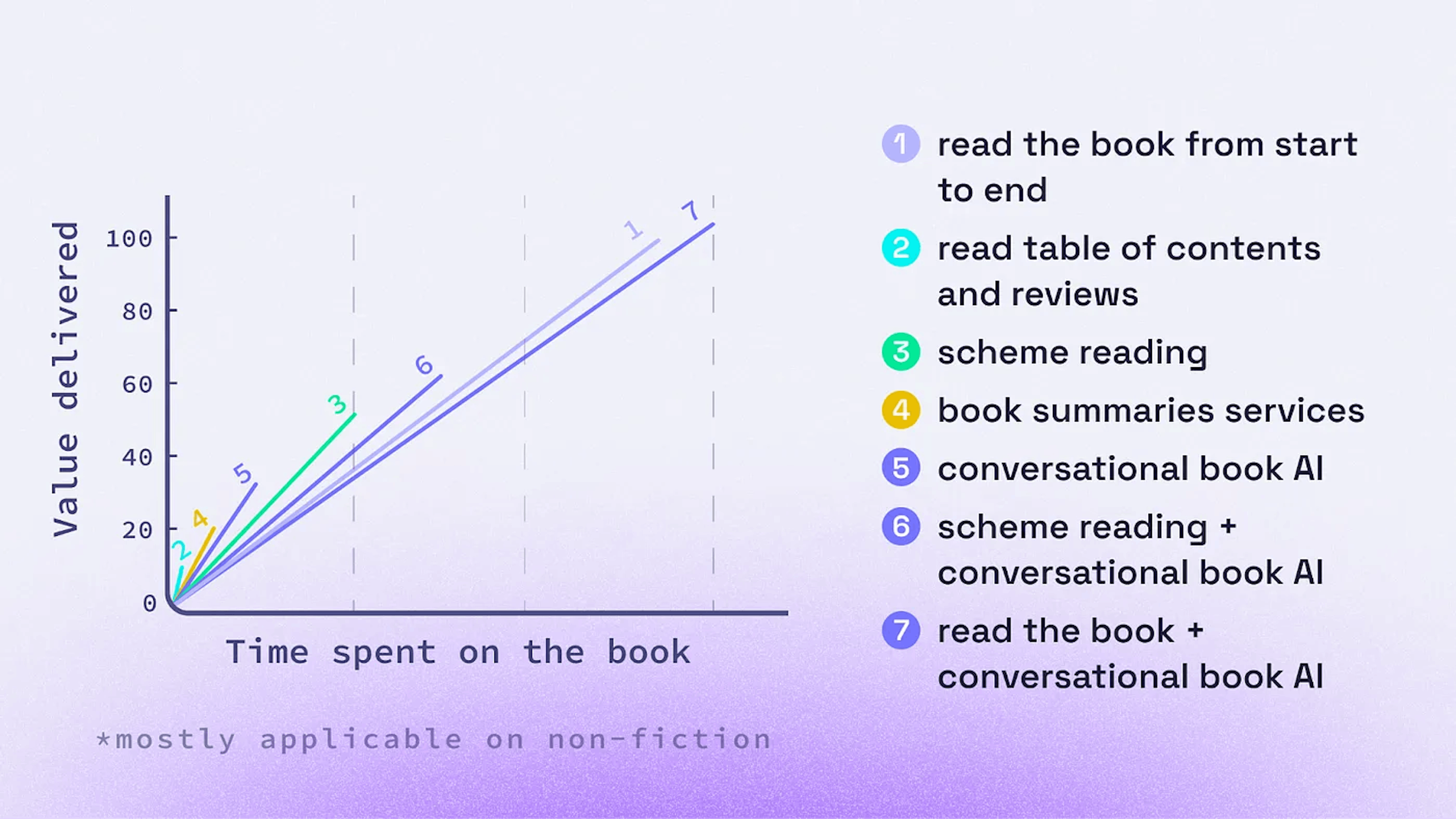 Các phương án làm quen với sách trước khi mua hoặc quyết định đọc