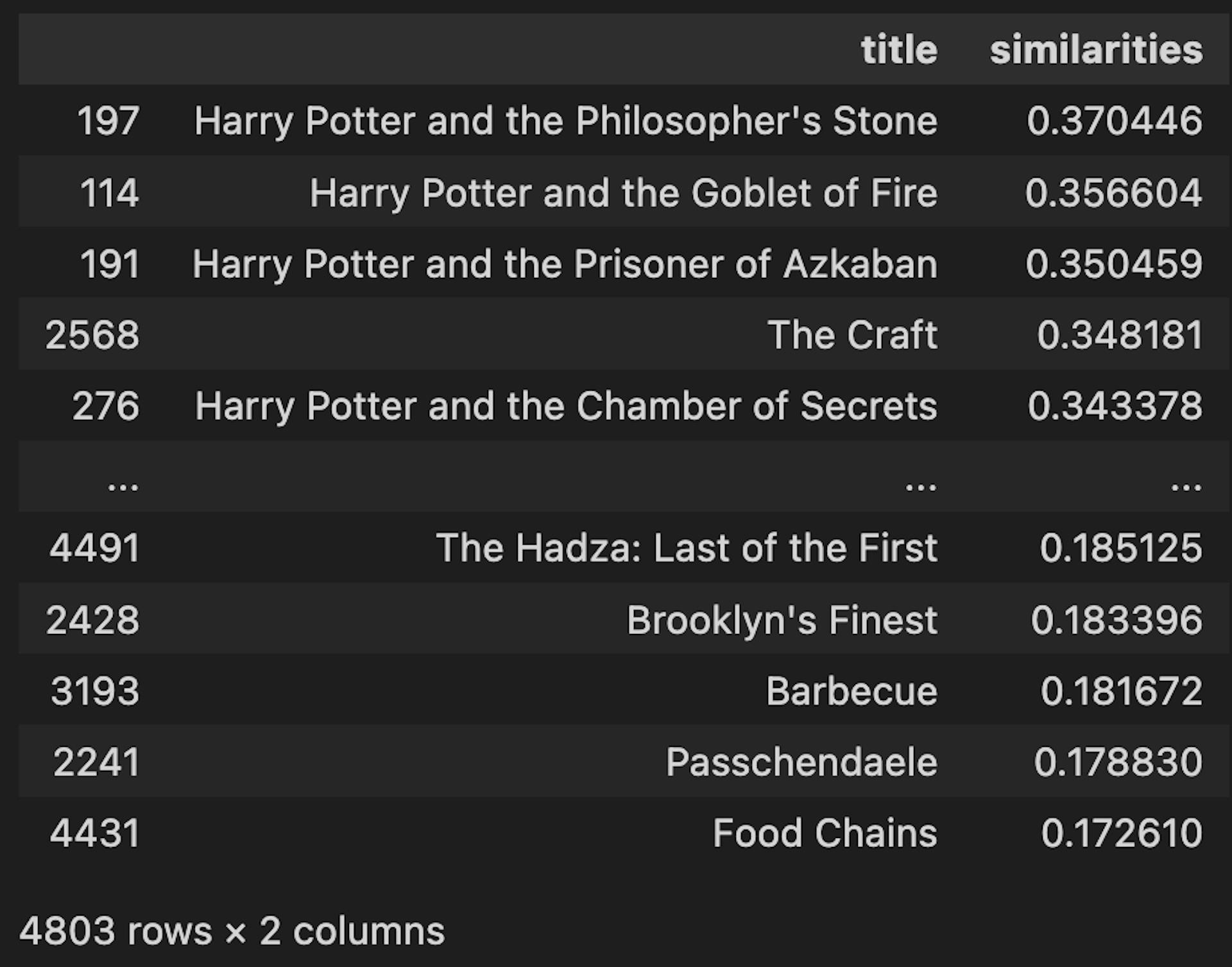 Image of the relevance output