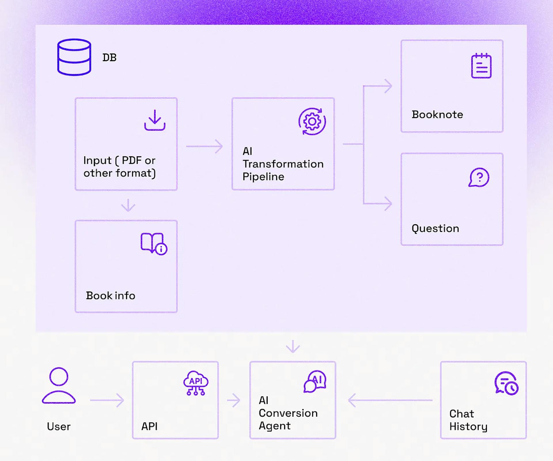 Transforming the Reading Experience with BookNote.AI by WebLab ...